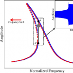 Modeling, Analysis, and Experimental Validation of a Bifurcation-Based Microsensor